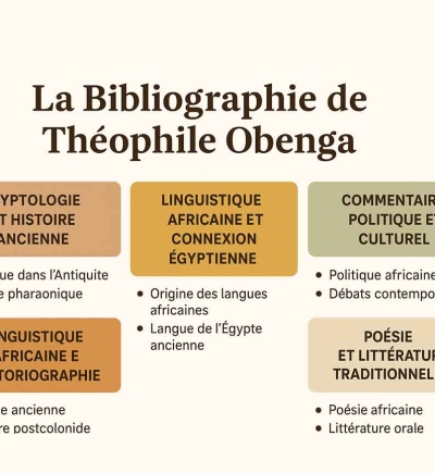 La Bibliographie de Théophile Obenga : Un Corpus Monumental au Service de la Renaissance Africaine